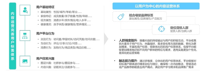 母嬰行業(yè)發(fā)展趨勢洞察報告 人口新形勢下，互聯(lián)網(wǎng)母嬰市場迎來發(fā)展新機(jī)遇