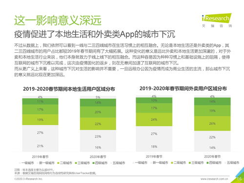 2020年疫情下的互聯(lián)網(wǎng)產(chǎn)業(yè)發(fā)展趨勢 艾瑞咨詢觀察