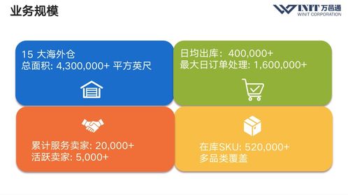 多渠道跨境電商商品管理 從eBay新品預(yù)售到柔性供應(yīng)鏈3.0的實(shí)踐與品牌塑造