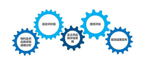 大宗商品供應(yīng)鏈電子交易系統(tǒng) 支撐業(yè)務(wù)運(yùn)營模塊落地的實(shí)踐與思考